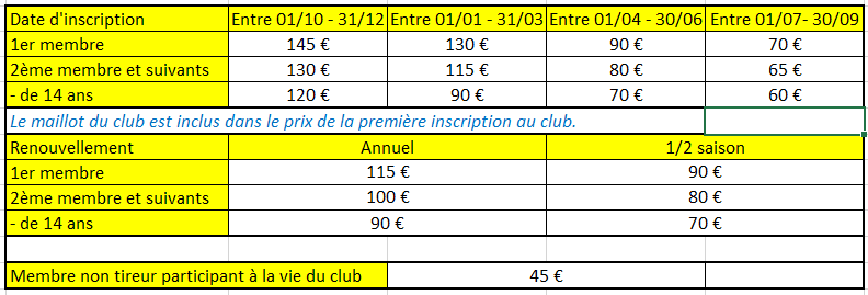 Cotisations 2025 2026